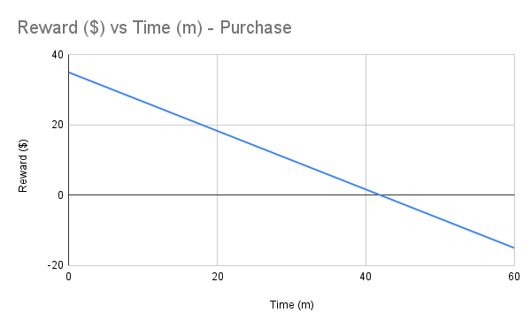 Reward vs Time Reward vs Time