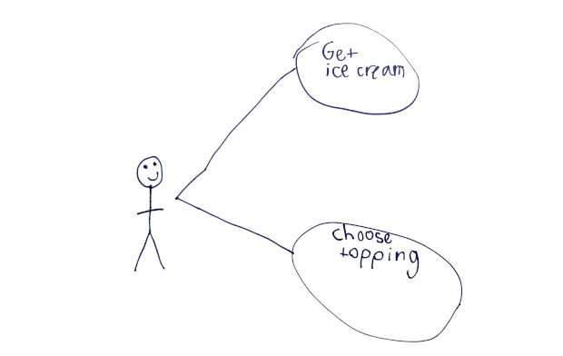 Intro to UML